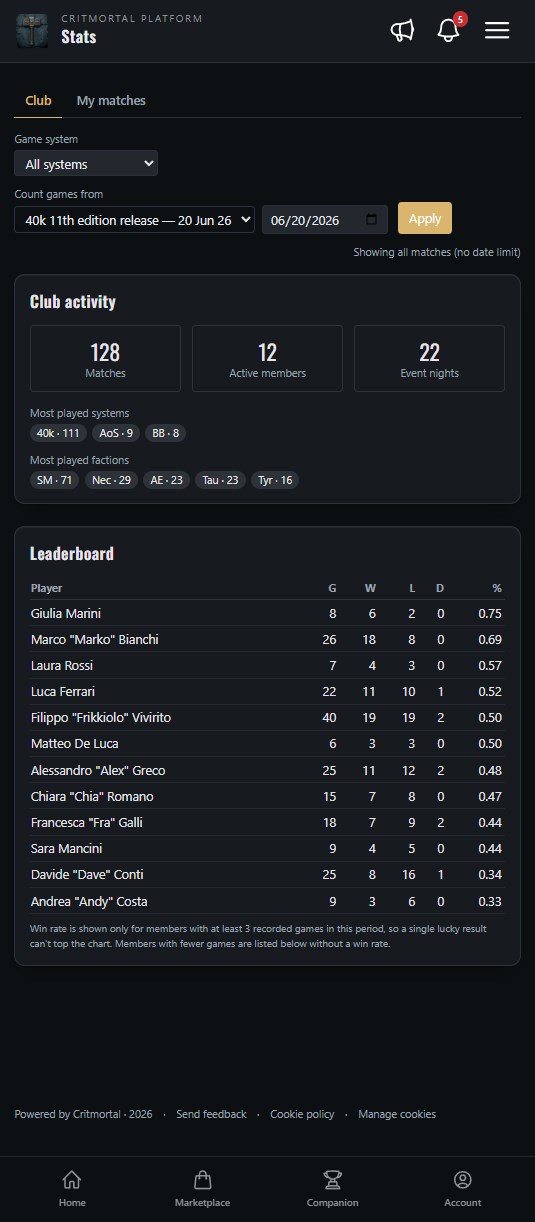 Club stats & leaderboard