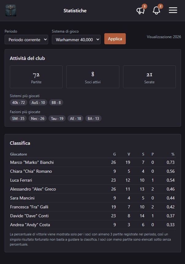 Club stats & leaderboard